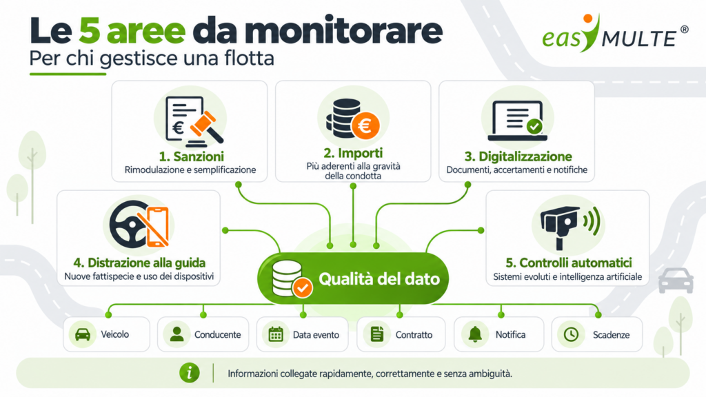 Infografica novità Codice della Strada 2026 per flotte aziendali